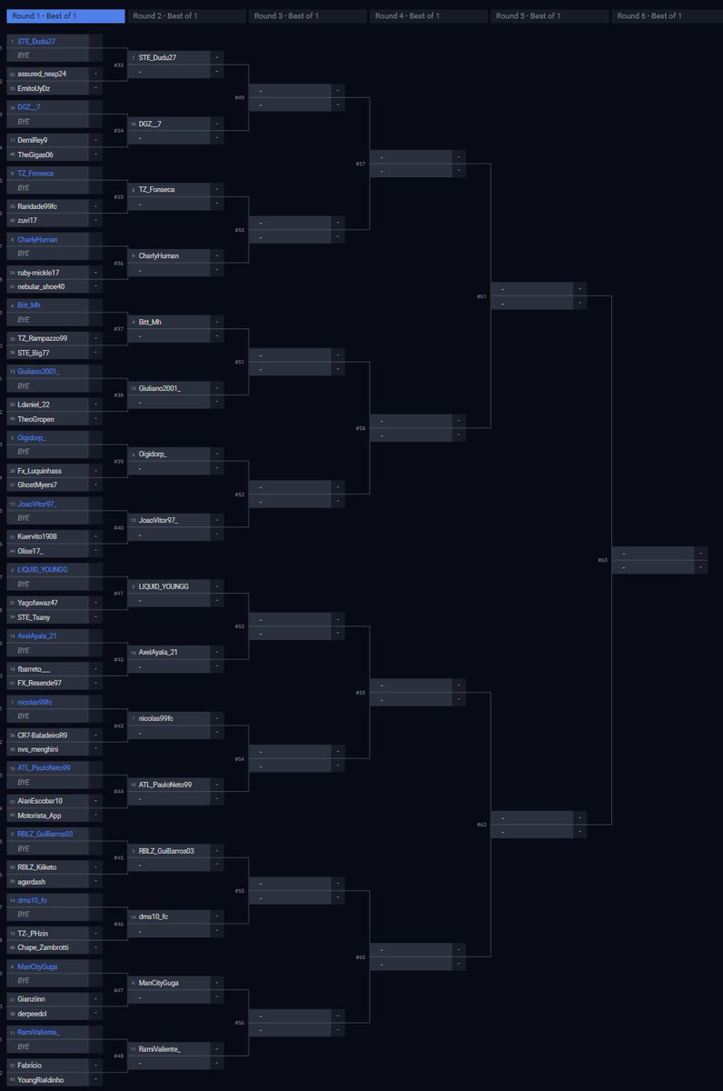 🚨 LATAM SOUTH BRACKET FOR TOMORROW 🚨

🔗 battlefy.com/embeds/693c205…