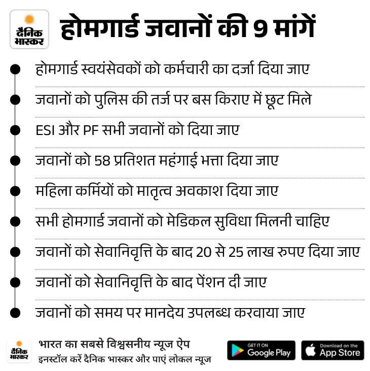 पूरे भारत के होमगार्ड जवानों के साथ बहुत ज्यादा शोषण किया जा रहा है,माननीय गृहमंत्री श्री <a href="/AmitShah/">Amit Shah</a> जी दया करें महोदय।
आपके द्वारा 2022 में समीक्षा बैठक कि गई थी और 2026 का आगमन होने जा रहा है पर आज तक होमगार्ड अंग्रेजी कानून से तिरस्कृत होते जा रहे हैं।
दया करें महोदय <a href="/HMOIndia/">गृहमंत्री कार्यालय, HMO India</a>