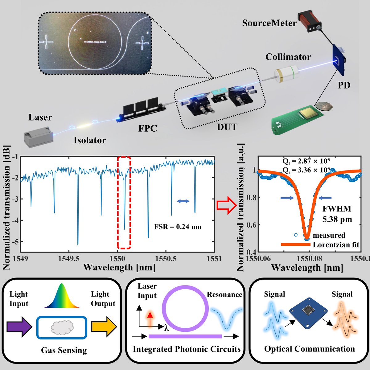 LICONLAB tweet media