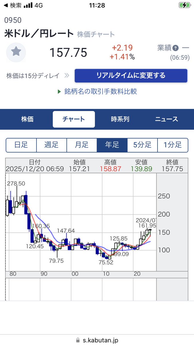 フジサチ💛ドル円200円へ (@sotokyojp) / Posts / X