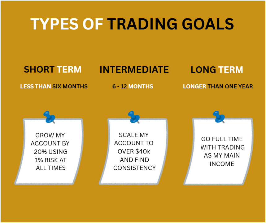 thelegionmaster's tweet photo. A dream without a deadline is just a wish. Map your journey from the next six months to the rest of your life. #TradeWithIntention https://t.co/dEP3uDa5EH