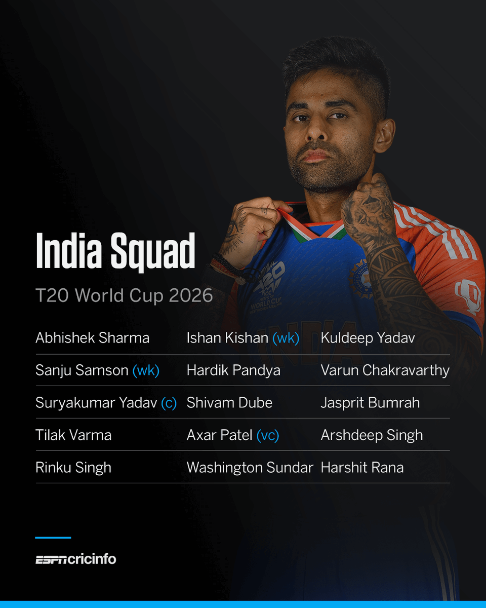 Good to see #IshanKishan back in the team.
Tough call, but Shubman’s exclusion was necessary.
What’s baffling is Suryakumar Yadav still getting chances despite repeated failures.
Rinku Singh’s comeback is genuinely shocking, while Shreyas Iyer and Ruturaj Gaikwad not even being