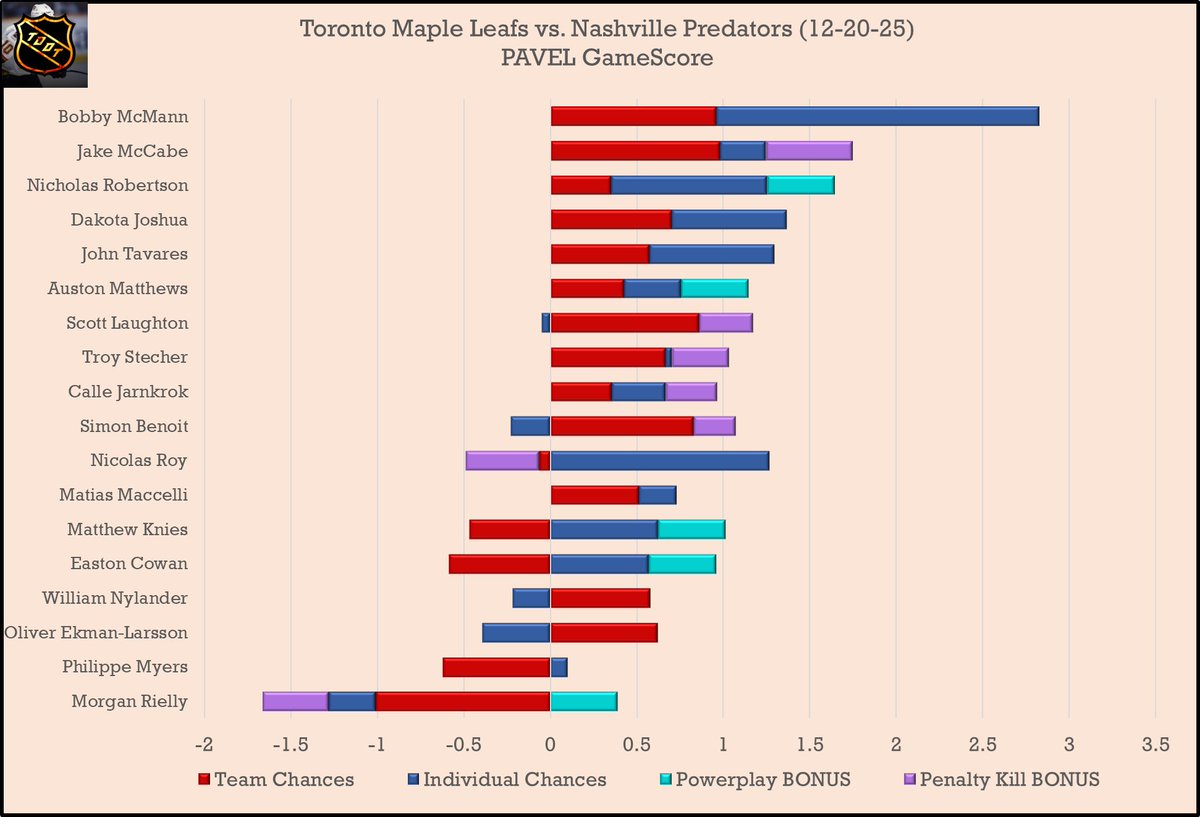 TDATA - PAVEL Analytics 📈 tweet media