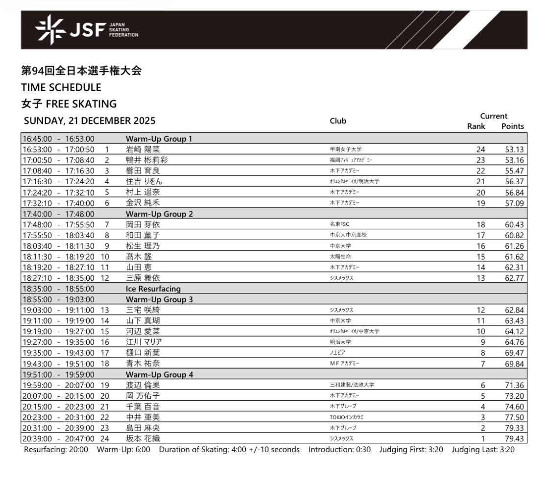 12/21/2025] All-Japan Championships Ami will skate 4th in the