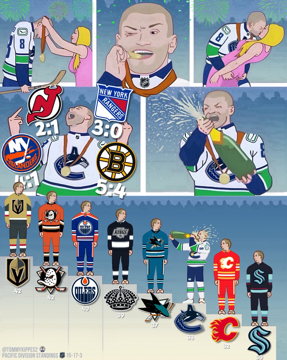 tommykippes2's tweet image. EAST COAST DOMINATION!! #CANUCKS
