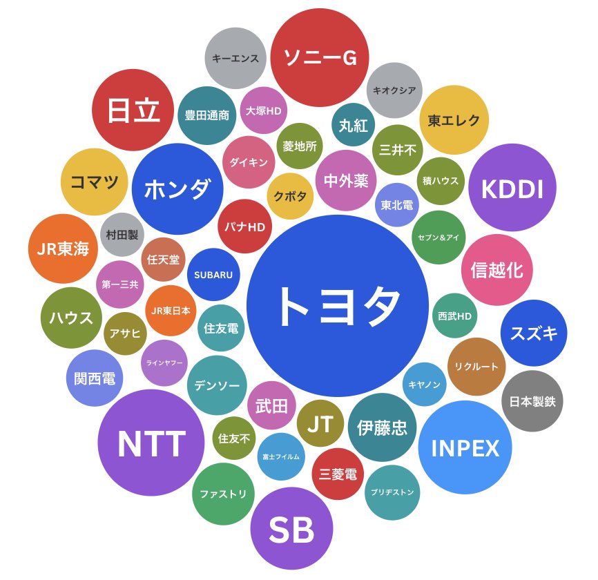 達磨（Dharma） (@nao33nao33) / Posts / X