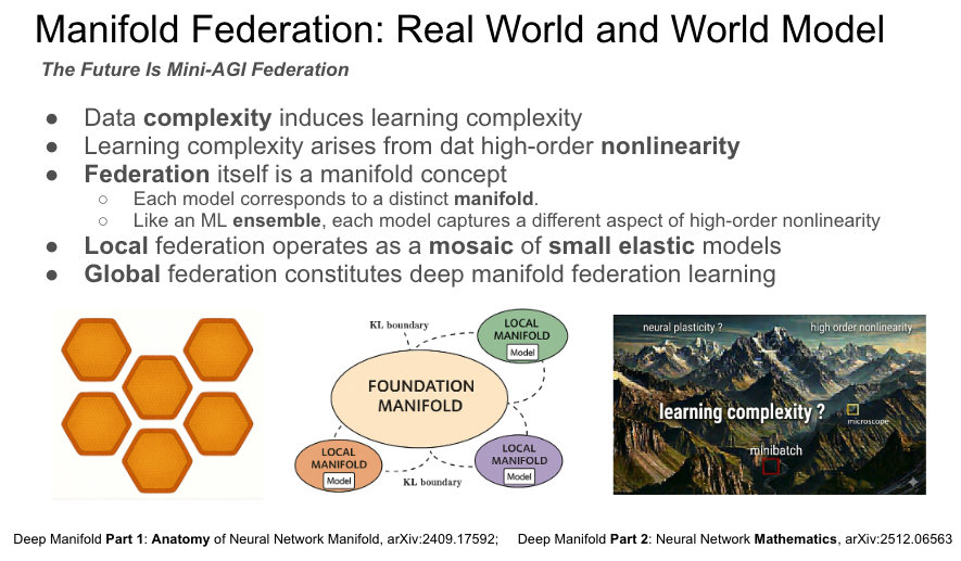 <a href="/MaziyarPanahi/">Maziyar PANAHI</a> The future belongs to a federation of mini-AGIs. True AGI will define itself, it will reveal herself, and only then will we truly know what AGI is.
