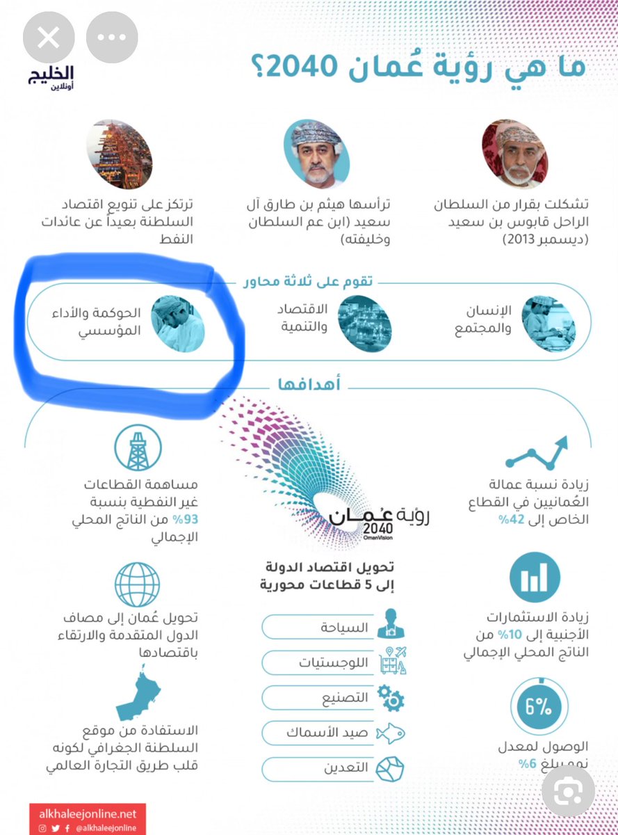 هل لدينا رؤية ومعايير للمسألة وتقييم عمل الاتحادات  ، هل نحتاج وجود وزارة  دام مسؤولية النجاح والفشل هو على عاتق الاتحادات الوطنية لماذا تصرف الموازنة العامة للدولة على قطاع الشباب والرياضة دون تحقيق نجاح ملموس في أي إتحاد وطني أم يقيم الاداء بالمشاركة ووجود الكيانات فقط