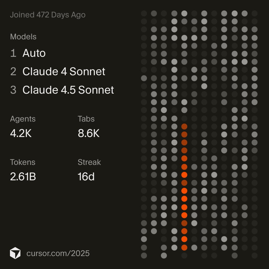 Dmitry Katson tweet media