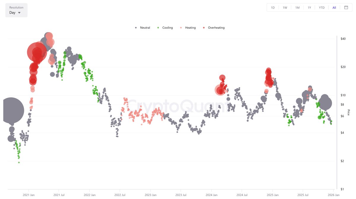 iCrypto | Sentiment & On-chain Analysis tweet media