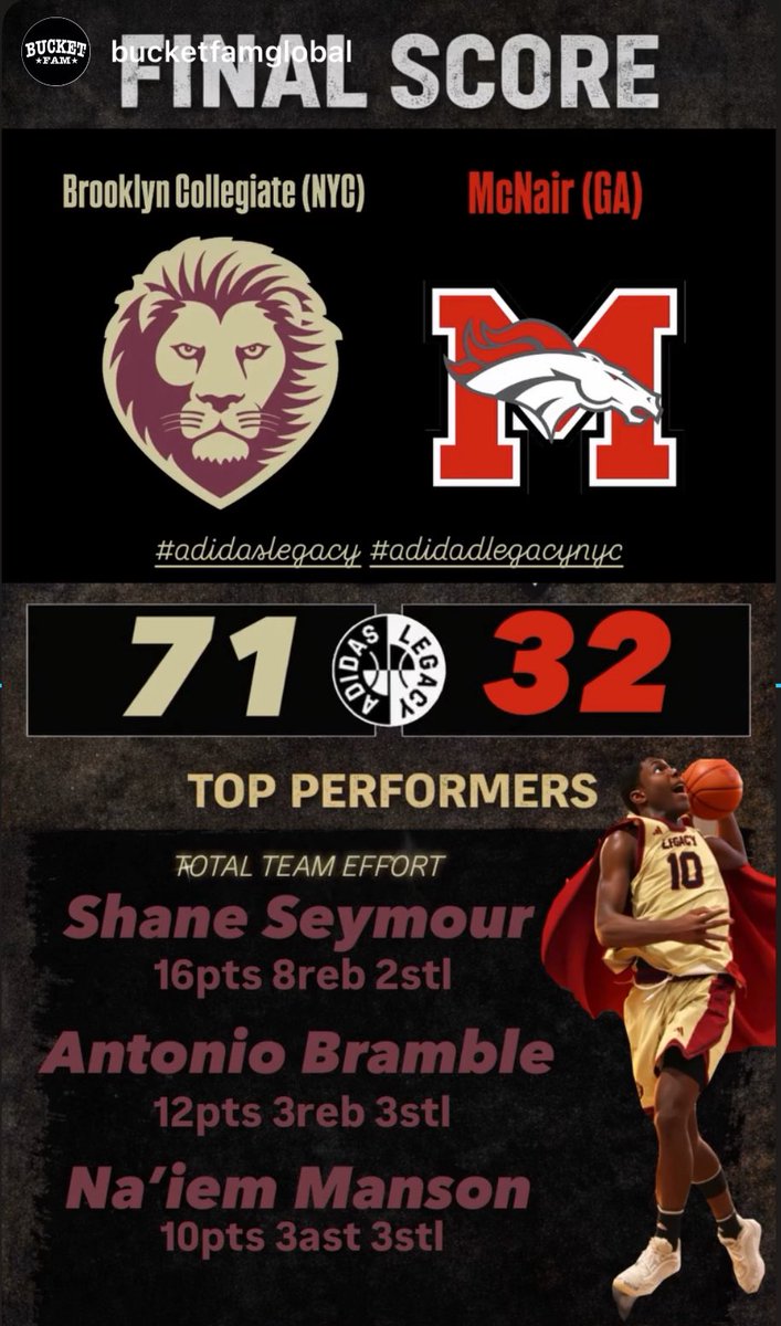 BKCollegiate_BB's tweet image. Big win in Chicago today! I