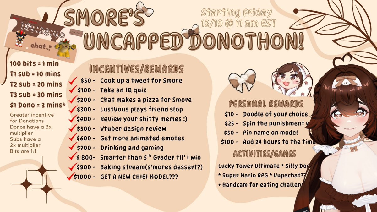 And with that, we've now unlocked ALL of the milestones within just the first 2 days of Donothon!🥳🎉

I can't believe we even got this far in the first place. And we've even set the timer to over 125 hours LOL. Now I may have to set a few extra goals for funsies! I will forever