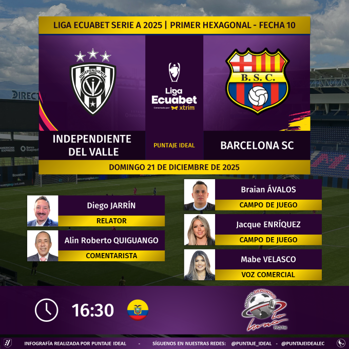 PuntajeIdealEC's tweet photo. ⚽ #LigaEcuabet 🇪🇨 | #IDV vs. #BarcelonaSC 
🎙 Relator: @diegojarrin10
��� Comentarista: @alinroberto
⛳️ Campo de juego: @Braian_AvalosG - @jacqueenriquez5
🎙 Voz Comercial: @mabe_velasco
📻 @MundoDeporEC en #LaLuna 99.3 FM
🤳 #MundoDeportivoEC
Dale RT 🔃 https://t.co/cTew97m7lO