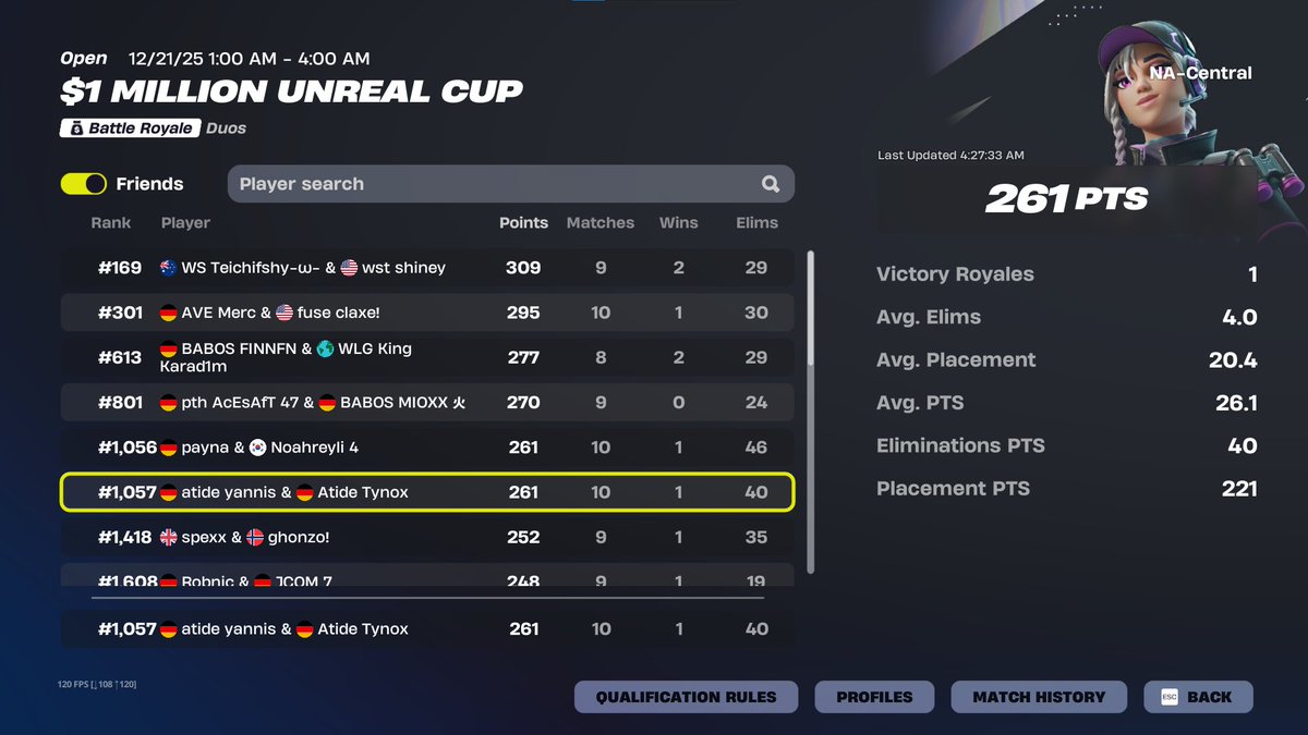 TynoxFN's tweet image. 100$ on NAC w/@27Yannisfn im so cursed today wtf

@atideesportseu