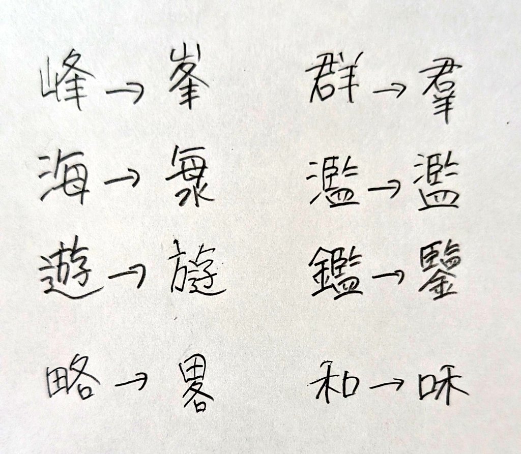 こういう異体字を「動用字」と言うことを知ったのはまさしく漢字界隈との繋がりのおかげ