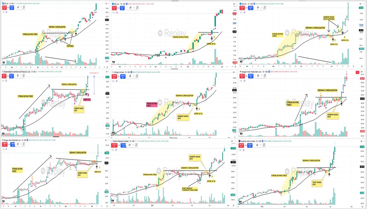 pheonix_trader's tweet image. 💡VERY IMPORTANT ADVICE 👇

🟢Most traders fail because they avoid the one thing that actually creates skill: "REAL WORK/SCREEN TIME"

🟢You need chart books. 
Hundreds, then thousands of charts. Patterns have to burn into your memory so you recognize structure instantly without…