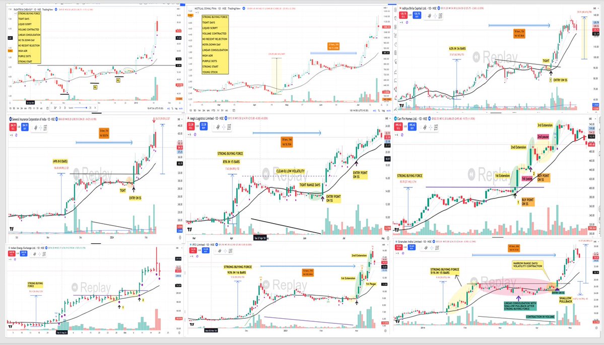 pheonix_trader's tweet image. 💡VERY IMPORTANT ADVICE 👇

🟢Most traders fail because they avoid the one thing that actually creates skill: "REAL WORK/SCREEN TIME"

🟢You need chart books. 
Hundreds, then thousands of charts. Patterns have to burn into your memory so you recognize structure instantly without…