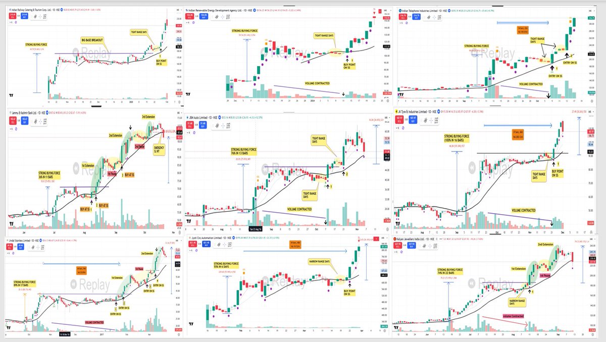 pheonix_trader's tweet image. 💡VERY IMPORTANT ADVICE 👇

🟢Most traders fail because they avoid the one thing that actually creates skill: "REAL WORK/SCREEN TIME"

🟢You need chart books. 
Hundreds, then thousands of charts. Patterns have to burn into your memory so you recognize structure instantly without…