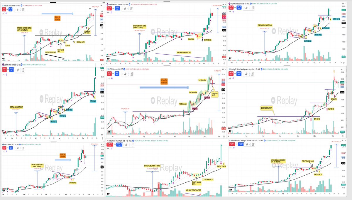 pheonix_trader's tweet image. 💡VERY IMPORTANT ADVICE 👇

🟢Most traders fail because they avoid the one thing that actually creates skill: "REAL WORK/SCREEN TIME"

🟢You need chart books. 
Hundreds, then thousands of charts. Patterns have to burn into your memory so you recognize structure instantly without…