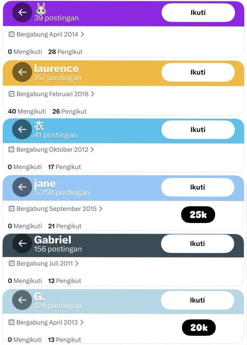 wts inact recehan y11-y18 hd warna 

— v firstmail, udah bisa ganti email.
— masuk mt, bisa dicek.

💸 15.OOO/akun (net, no nego)

t. acc akun inactive header default y12 y13 y14 y15 y16 y17 #zonauang #zonaba