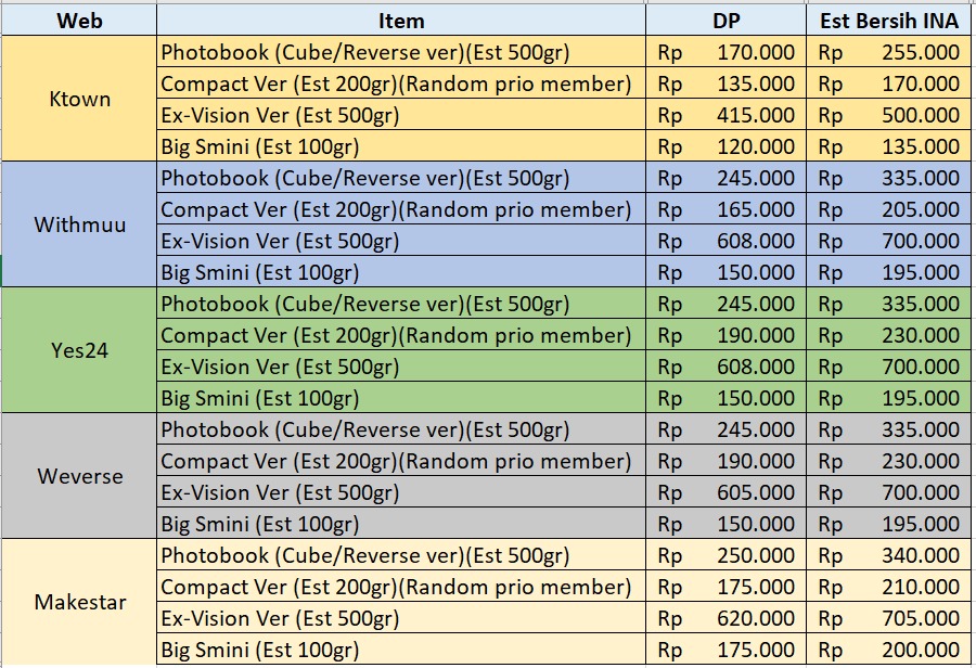 JastipByAD's tweet photo. FORM PO ALBUM EXO REVERXE

Close: 15 Januari 2026 23.00 WIB
Rilis: Januari 2026
Est sampai INA: Februari 2026

Note:
* Berat bisa bertambah/berkurang sesuai rate dan berat real
* Pengiriman dari Jakarta Barat

Tag: wts wtb exo suho lay chanyeol kyungsoo kai sehun https://t.co/Rtd8e1awUB