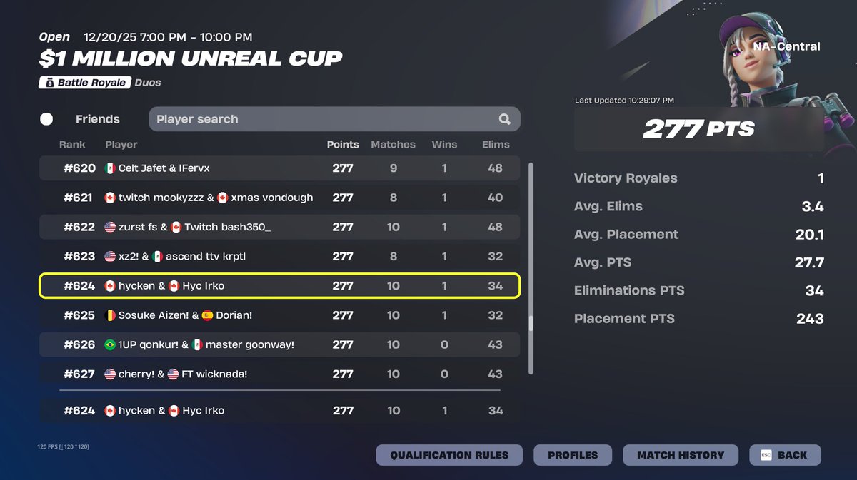 100 $ Nac 🤡 1 point off for 200 $