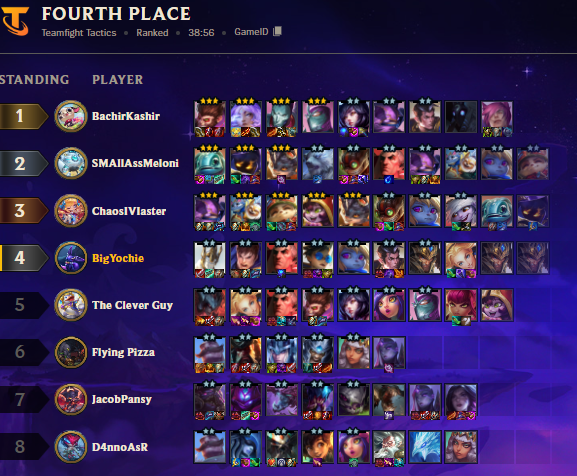 BigYochie's tweet image. my bad for trying to play in this lobby while 3rd place has 10 yordle prismatic trait and 1st + 2nd has 2 3*4-cost each