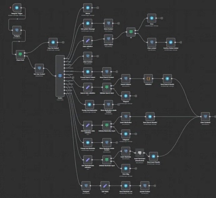 99% of AI agent tutorials on YouTube are useless.  

After building 47 real agents with n8n + Claude, I stopped watching them.  

Instead, I use 3 system prompts that make agent-building stupidly simple.  

🔖 Bookmark this.  

Bonus: Comment “Agent” &amp; I’ll DM the full guide ↓