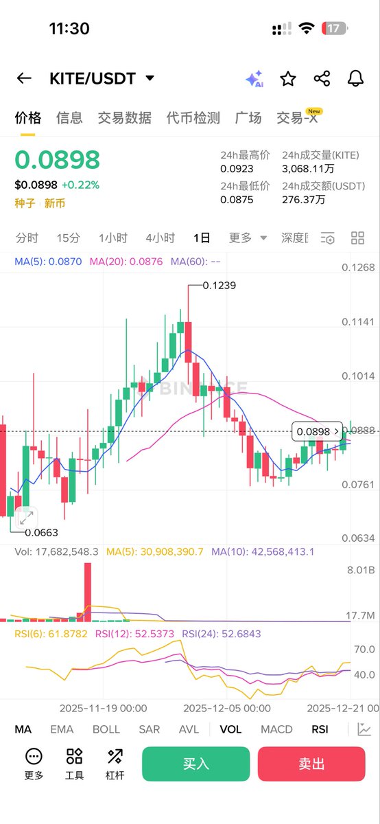 CJ_Blockchain, CFA tweet media
