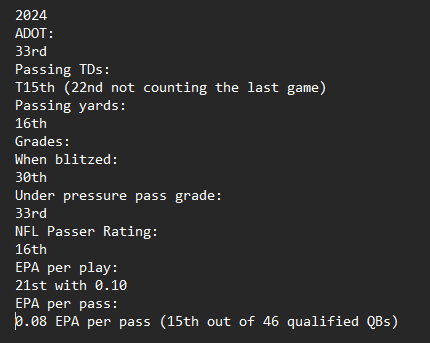 AzJace's tweet image. The reason the Cardinals “overachieved” in 2024 had nothing to do with QB play because it was predominantly carried by Klayton Adam’s run game:
-7th in total rush yards.
-Over the last 2 years with Klayton the Cardinals were also #1 in rate of 10+ yard gains #3 in rate of 20+…