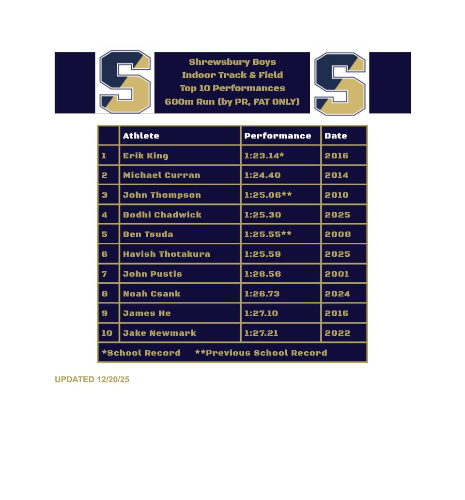 Coach Ian Butterfield tweet media