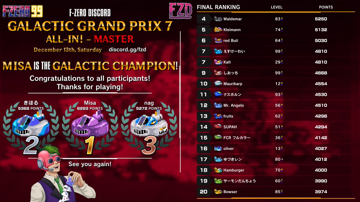 FZD_Official's tweet photo. All in - Master https://t.co/4hMZSOusoF