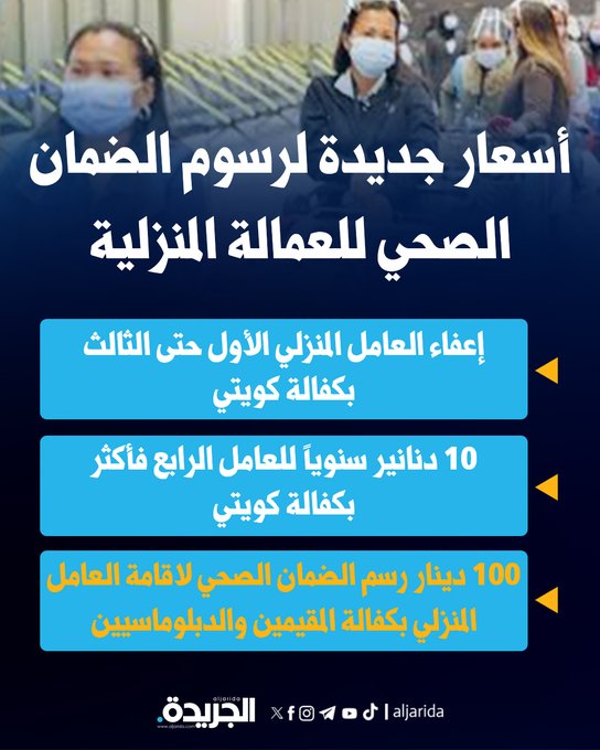 100 دينار رسم الضمان الصحي لإقامة العامل المنزلي بكفالة المقيمين والدبلوماسيين. إعفاء العامل المنزلي الأول حتى الثالث بكفالة كويتي.. و10 دنانير لمن يزيد عن ذلك 