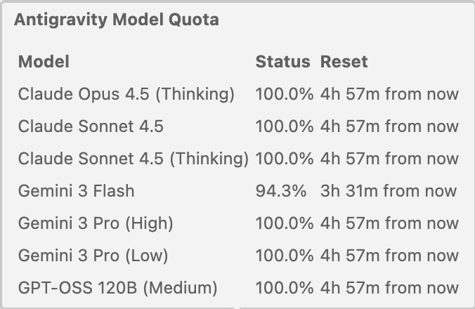 Antigravity Quota Watcher 一个用于监控 Antigravity AI 模型使用配额的 VS Code 插件，配额信息 ...