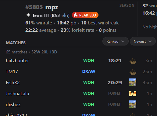 NotEuropaGG's tweet photo. While donk and ZywOo are sleeping, ropz is farming ranked minecraft speedruns at 6am. Player of the Year locked in? https://t.co/vaslqueeVS