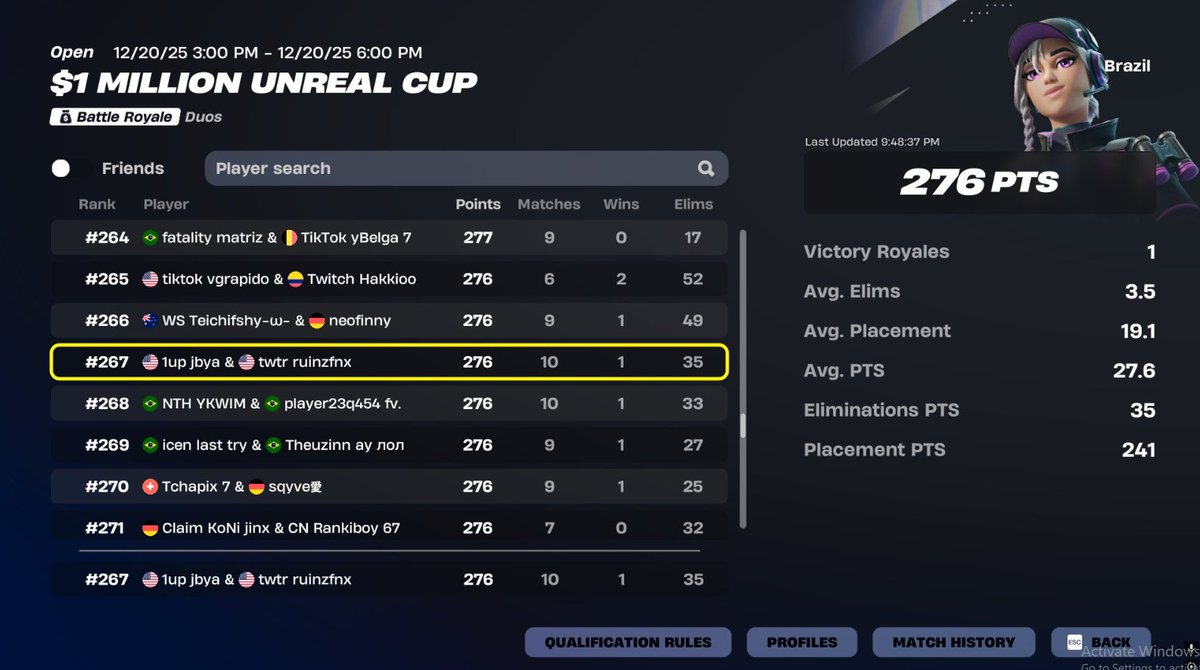 Ruinzfnx's tweet image. $700 Unreal Cup @jbyafn🤑73rd NAC ($400), 267th Brazil ($100), 940th EU ($200)

Fa