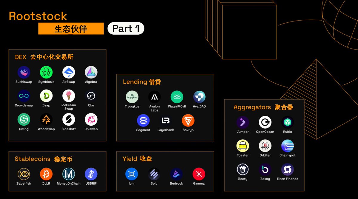第一次了解 BTCFi？从这里入门。

带你快速看看 Rootstock 生态里，已经跑起来的项目⬇️