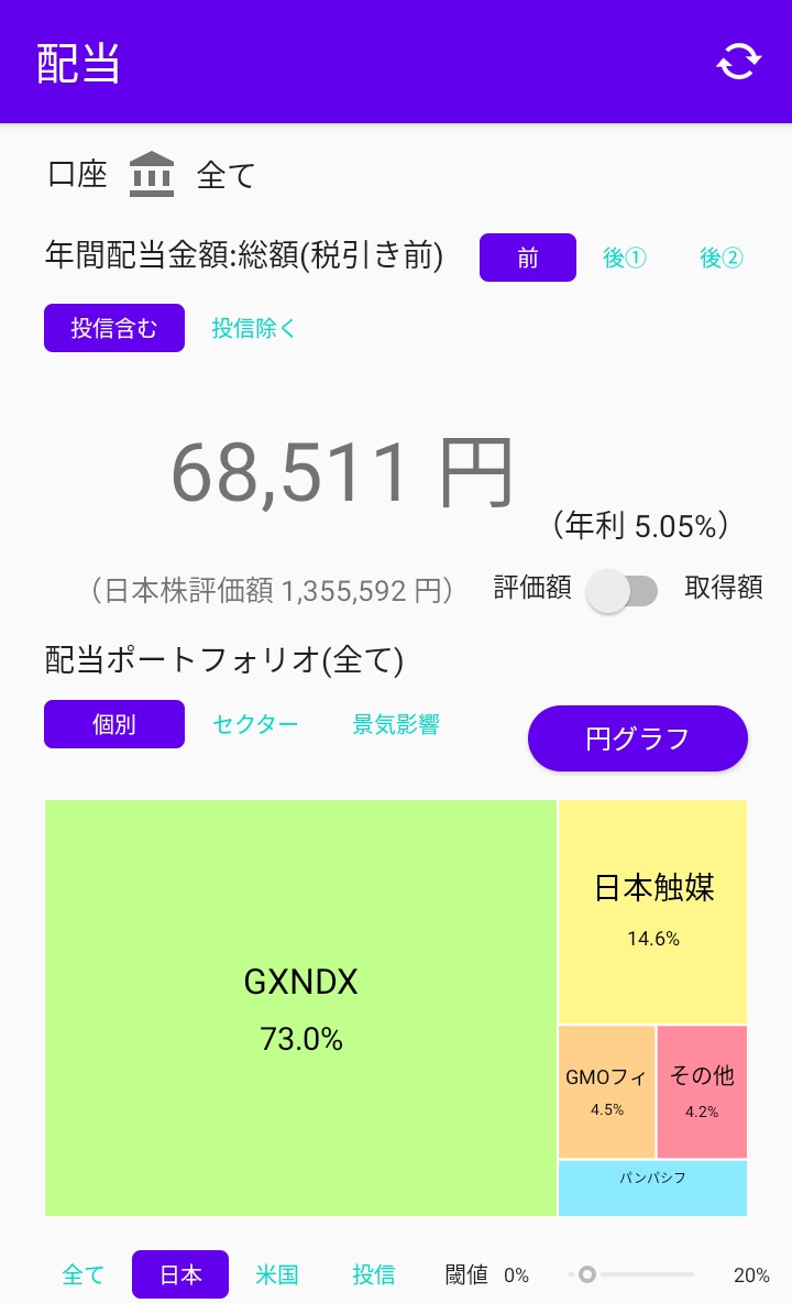 あ～る＠投資 (@kKNvevyPLC8846) / Posts / X