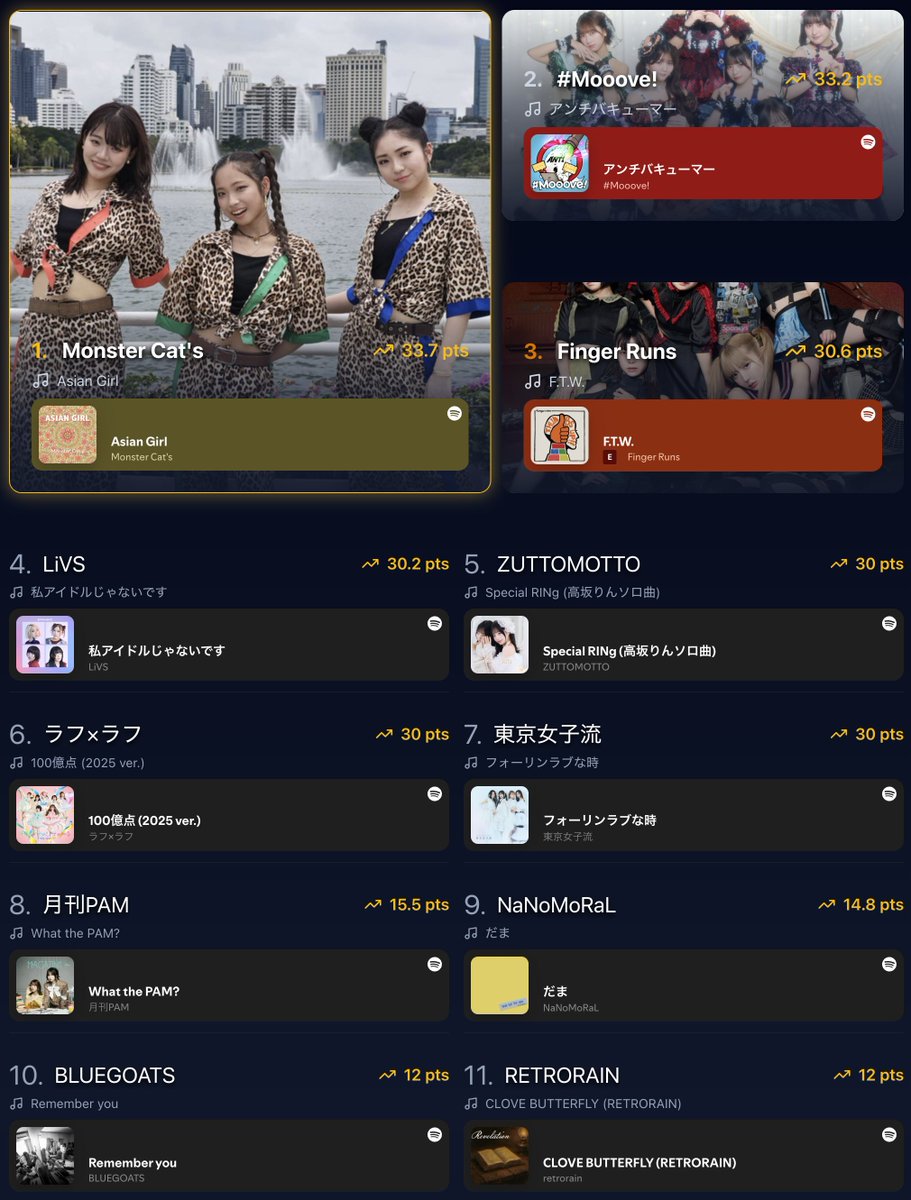 🌺N@nami(ﾅﾅﾐ) (@_73nanami73_) / Posts / X