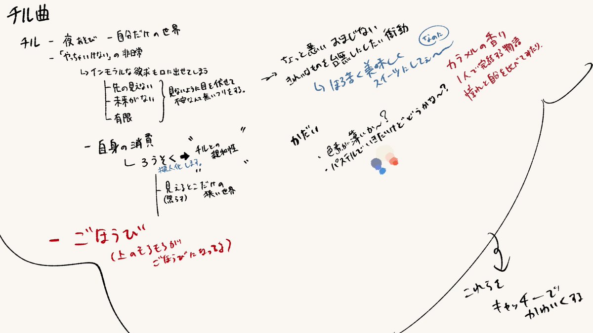 新曲『キャンドル』について 本楽曲は先になのに！さんから ラフ