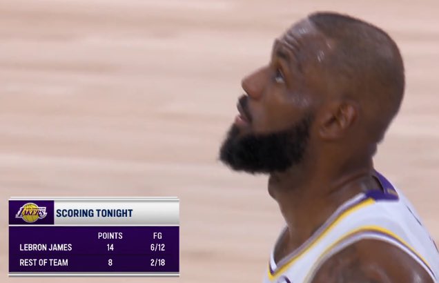 Lakers got 41 year old LeBron doing EVERYTHING 😭😭😭