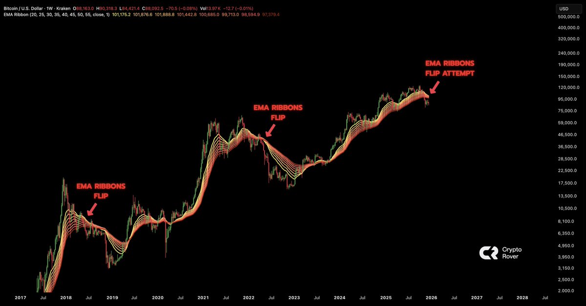 Crypto Rover tweet media