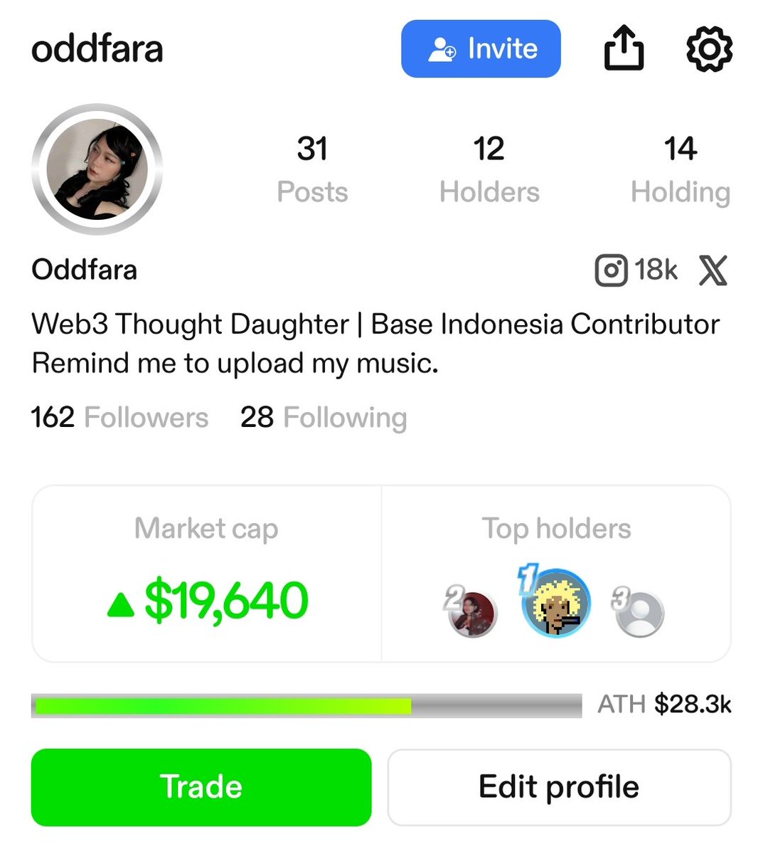Oddfara.base.eth tweet media