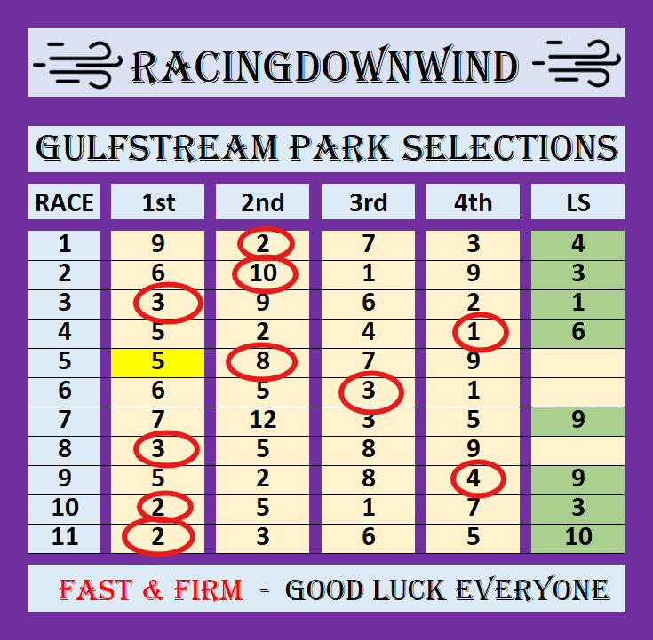 The RacingDownWind Community tweet media