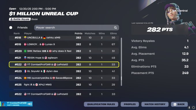 $200 in unreal cup king cp @combatprof3ar😎