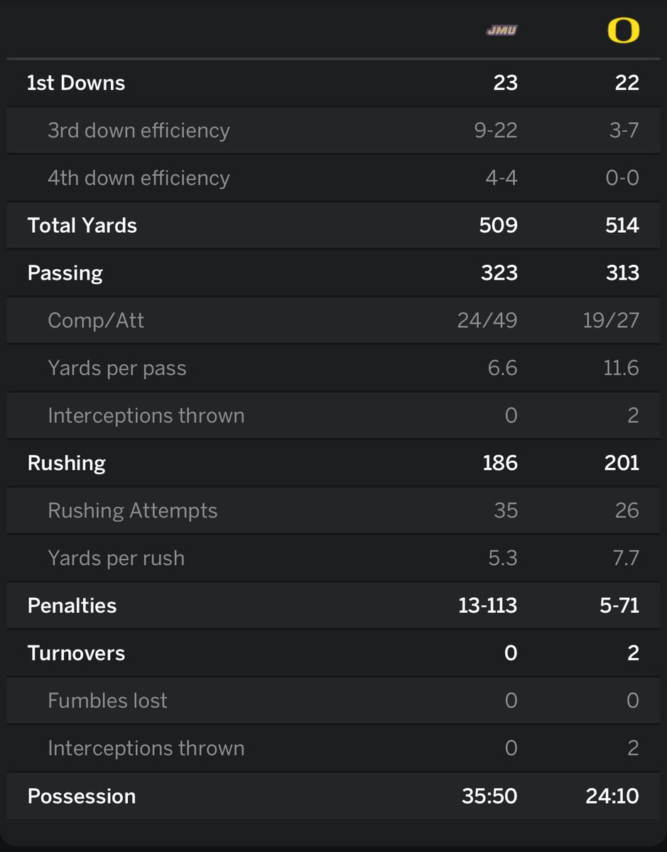 JMU Sports News tweet media