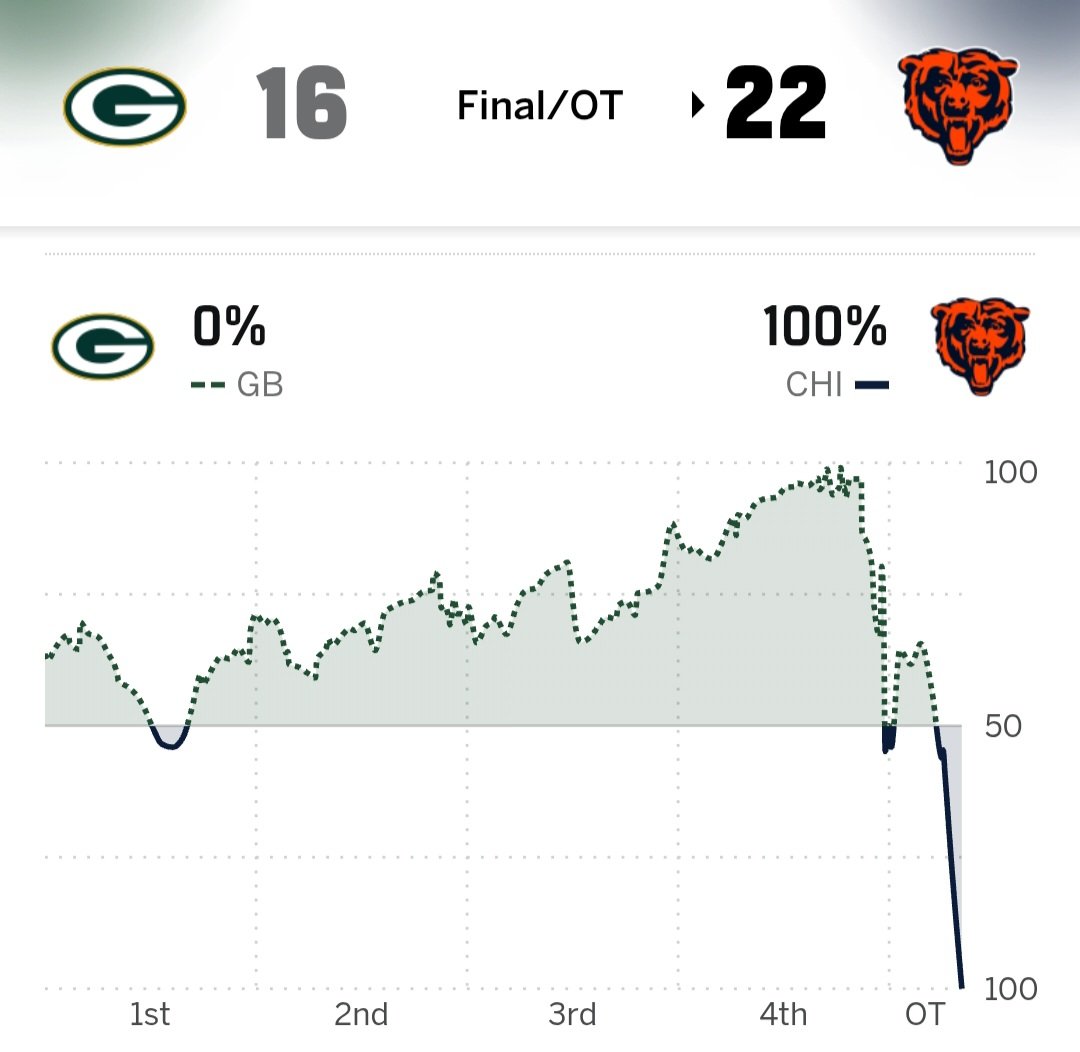 I just love this #Bears