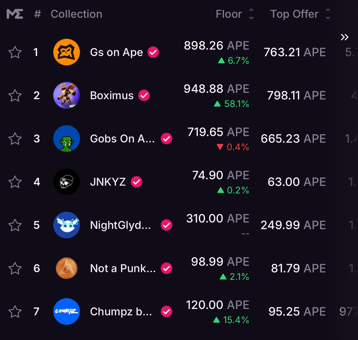 Floor is thin.. after 120. 🚀