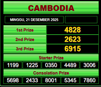 Pohon4D's tweet photo. Hasil Pengeluaran #CAMBODIAPOOLS
Hari     : MINGGU , 20 DESEMBER 2025
Result  : 4828
SHIO   : HARIMAU
Selamat Kepada Pemenang, Salam JP

#pohon4d #bandartogel #bandartogelonline #slotgacor #slotgacorterbaru #togelsydney #togelhongkong #togelsgp #togelresult #resulttogel https://t.co/BOPwUPo4RZ