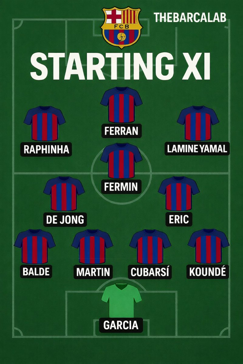 TheBarcaLab's tweet image. With the current injuries for tomorrow’s game, this is my guess on how we line up. 

Would you change anything?